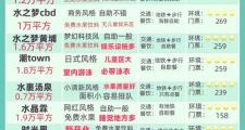 武漢高端會(huì)所推薦：漢口XX會(huì)所與武昌YY養(yǎng)生會(huì)所詳細(xì)介紹