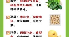 武漢四季養(yǎng)生之道：揭秘氣候優(yōu)勢(shì)與季節(jié)調(diào)理秘訣