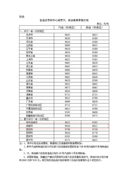 成都保健服務(wù)價(jià)格差異大，服務(wù)項(xiàng)目、地點(diǎn)和細(xì)節(jié)決定價(jià)格