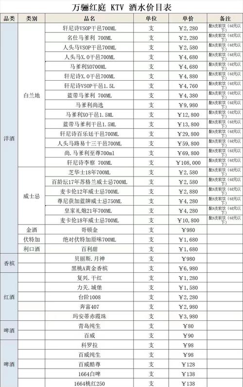 武漢各類會所費(fèi)用解析：從大眾消費(fèi)到商務(wù)社交的價格范圍