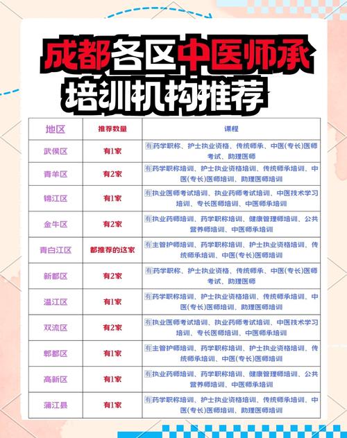 武漢保健怎么樣_武漢保健一般什么價(jià)位_武漢的保健是正規(guī)的嗎